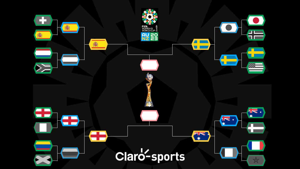 Lista la gran final del mundial femenil 2023. Claro Sports