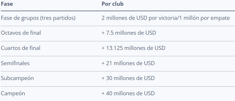 Mundial De Clubes