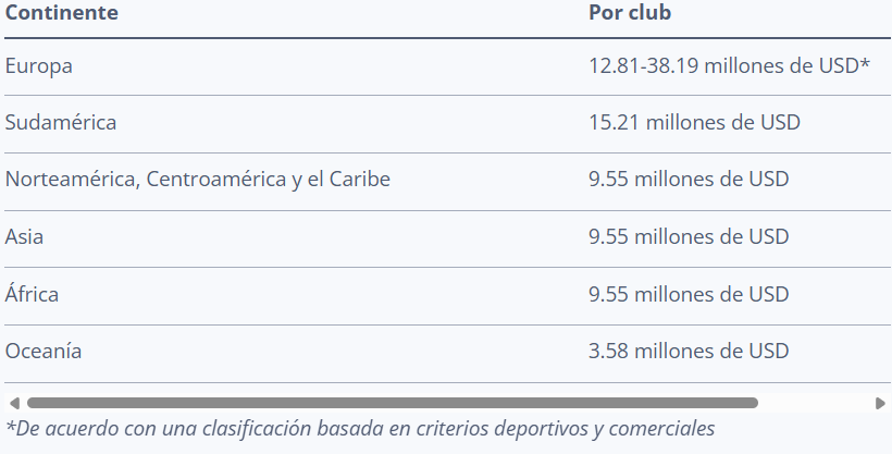 Mundial De Clubes