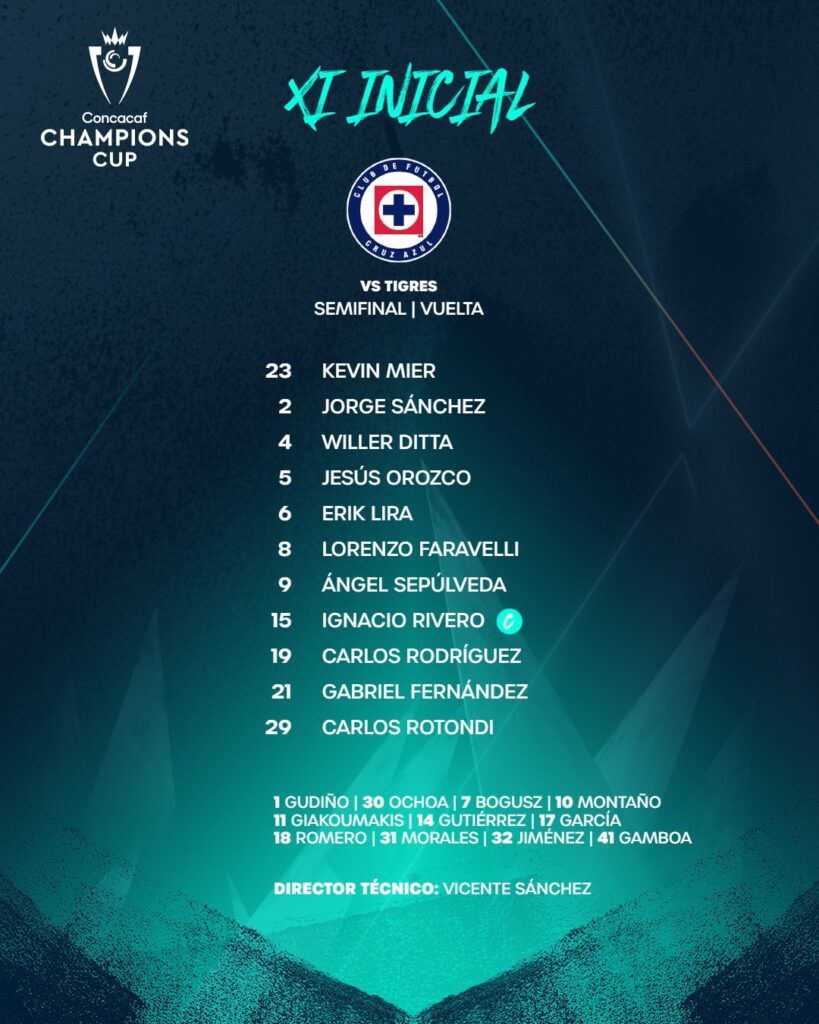 Alineaciones confirmadas