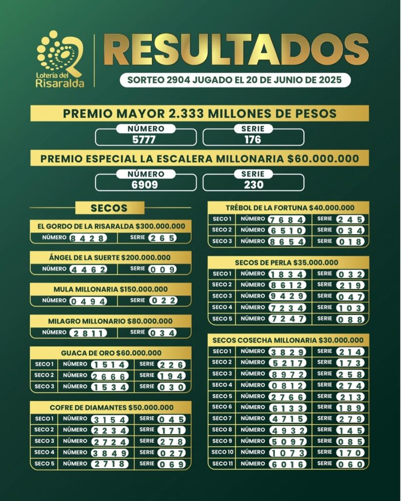 Resultados de la Lotería de Risaralda.