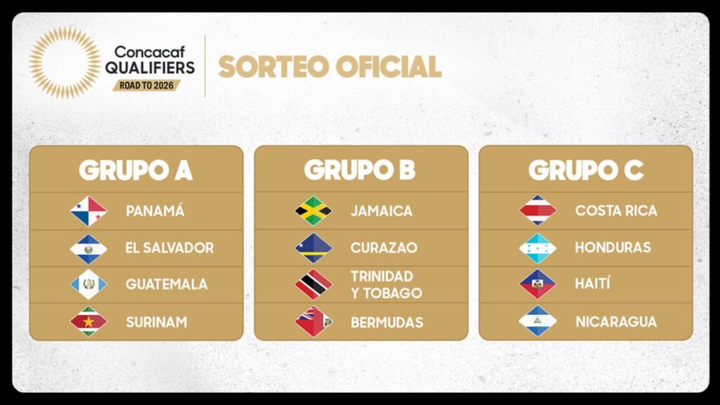 Así quedó el sorteo de la tercera fase de Eliminatorias Concacaf | Media Concacaf