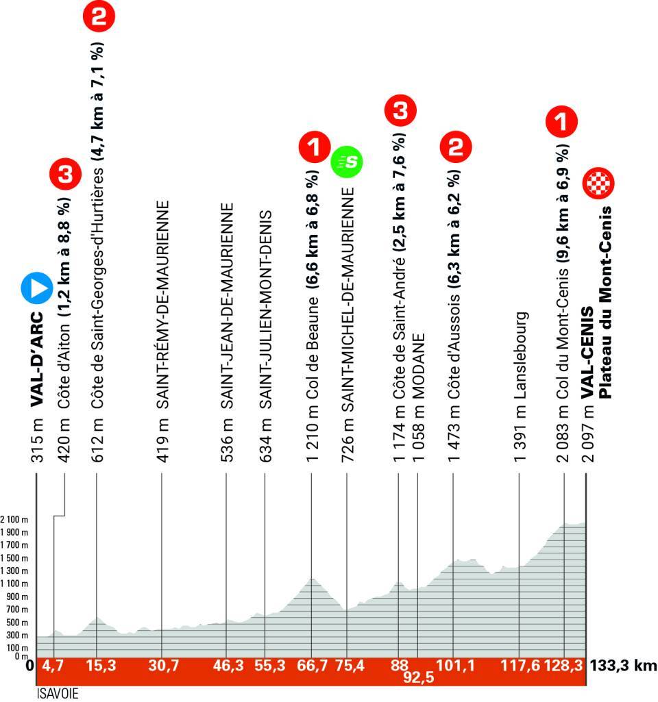 Etapa 8 del Critérium del Dauphiné | Critérium del Dauphiné oficial. 