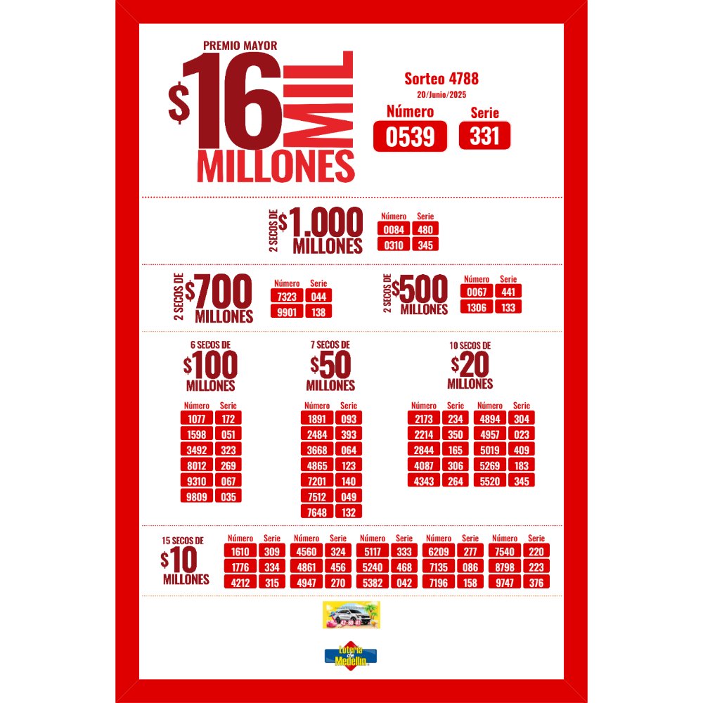 Resultados de la Lotería de Medellín.