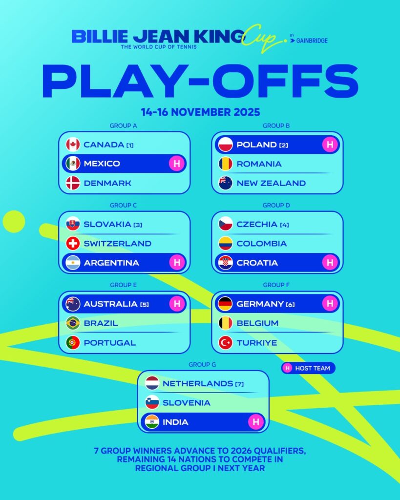 Sorteo Billie Jean King Cup 2025. | Foto X: @BJKCup