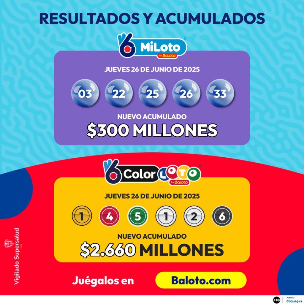 Resultados MiLoto. 