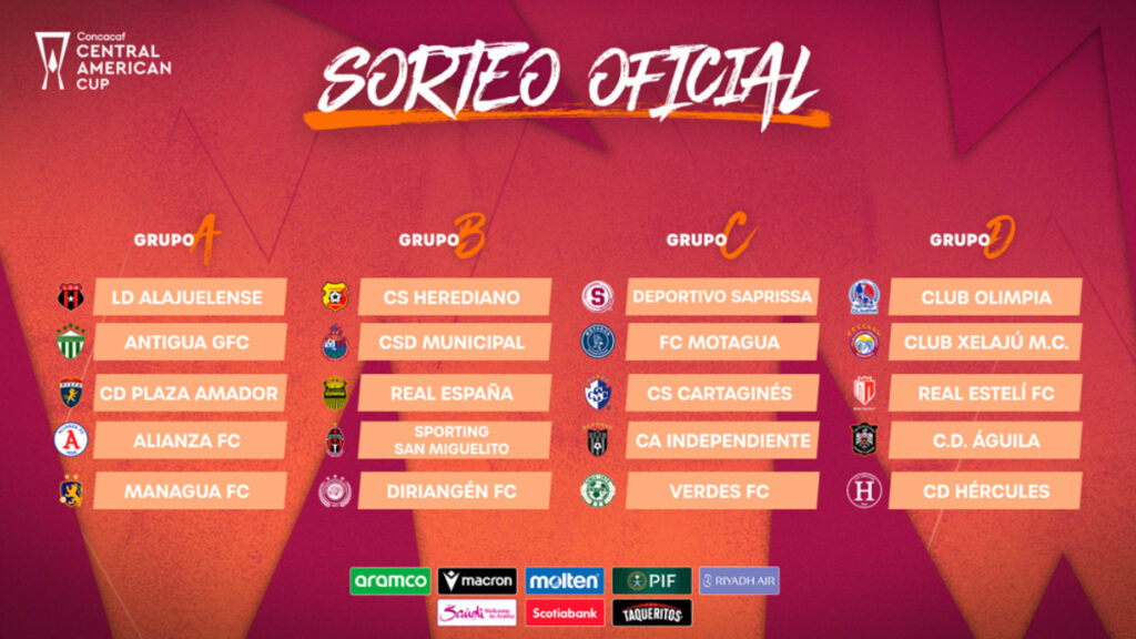 Los grupos de la Copa Centroamericana 2025. (Concacaf)