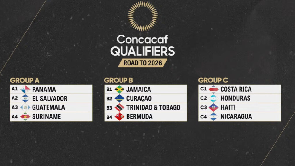 Los grupos de la tercera fase. (Captura Concacaf)