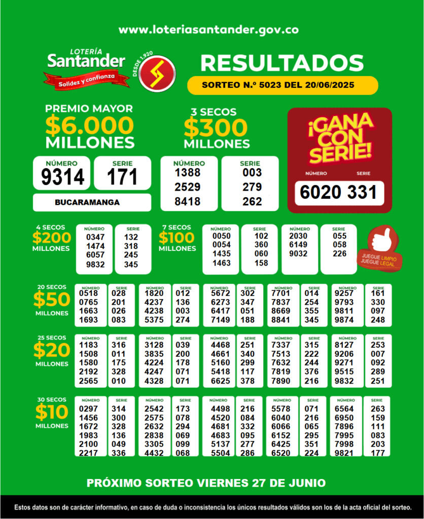 Resultados de la Lotería de Santander.