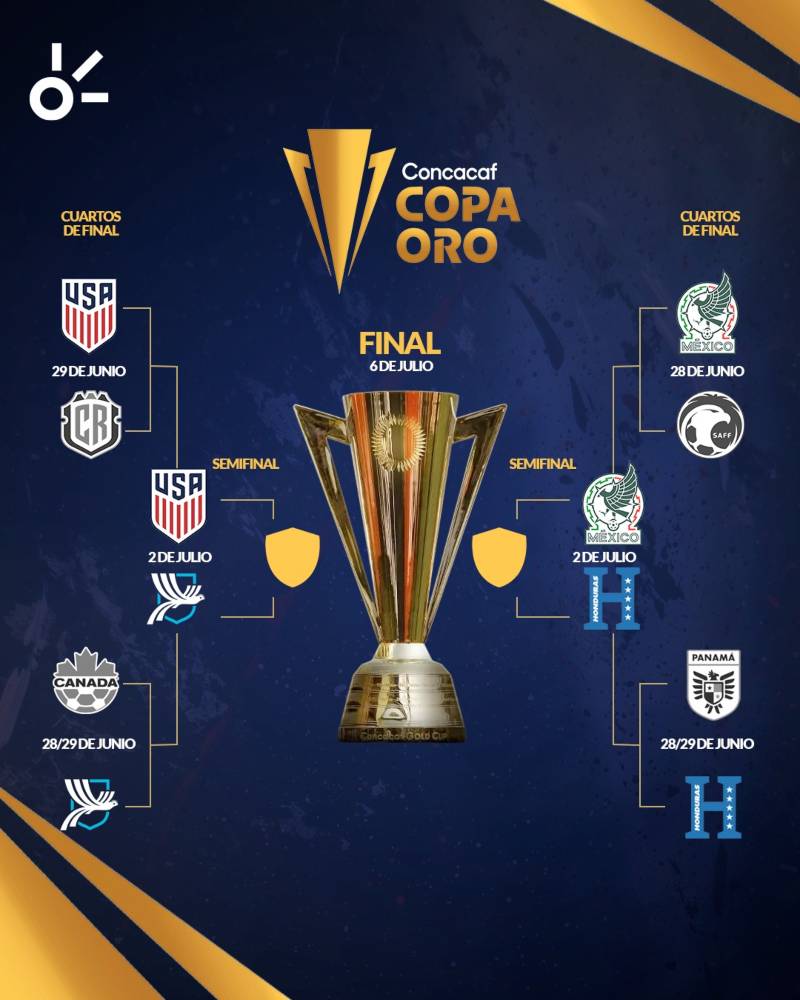 Fase final de la Copa Oro, al momento