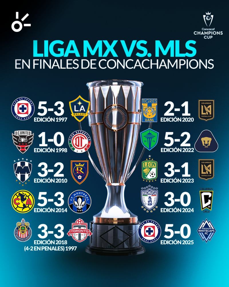 Cruz Azul vs Vancouver Whitecaps en vivo la Final Concachampions 2025: Resultado y goles en directo online