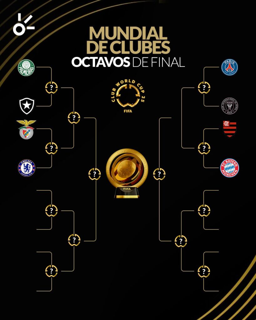 Octavos de final del Mundial de Clubes al momento. | Claro Sports