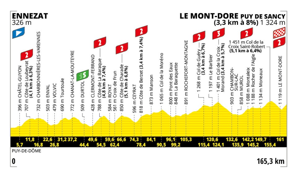 Etapa 10 del Tour de Francia. 