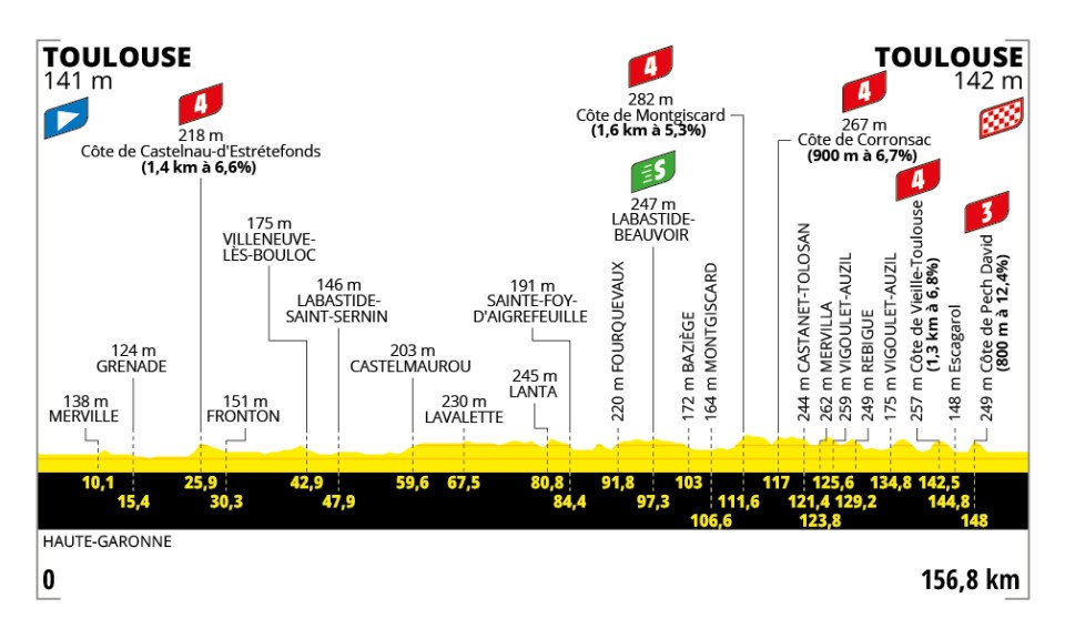 Etapa 11 del Tour de Francia.