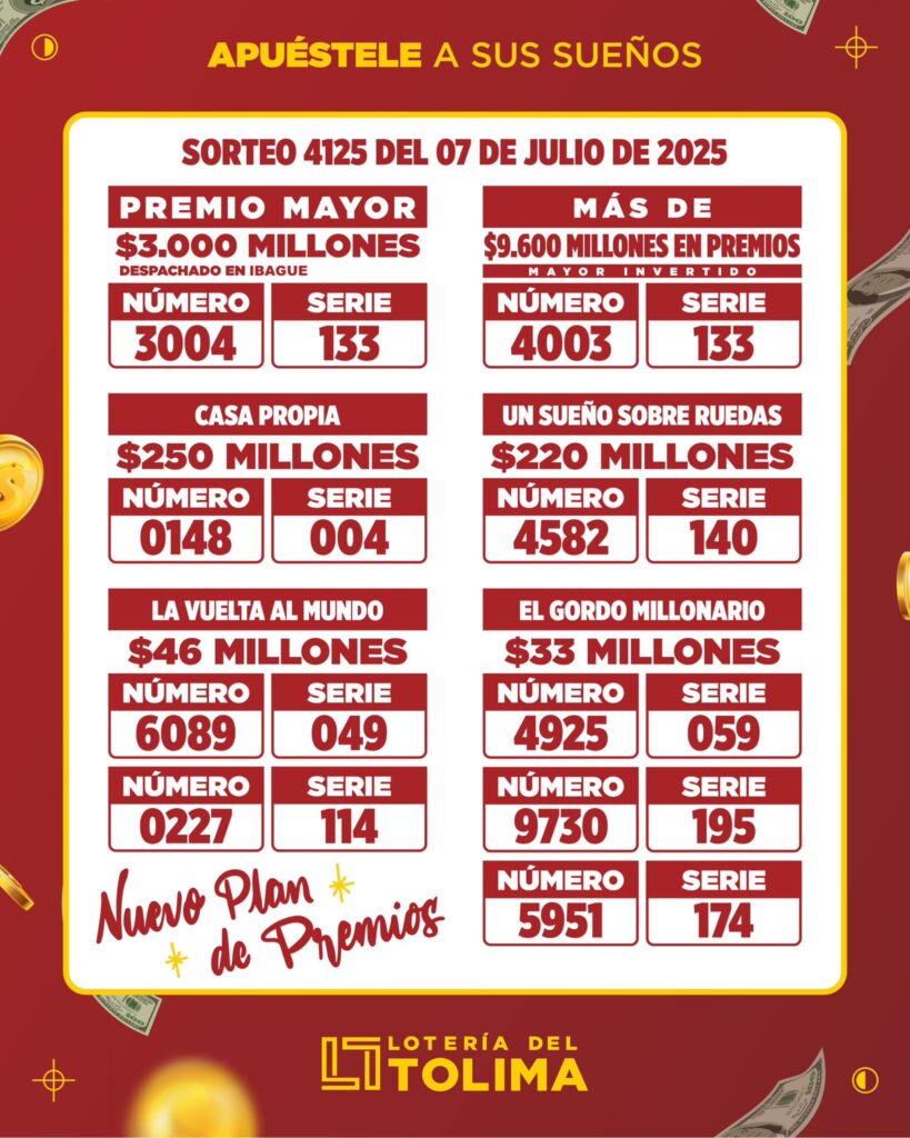 Resultados de sorteo. - Lotería de Tolima.