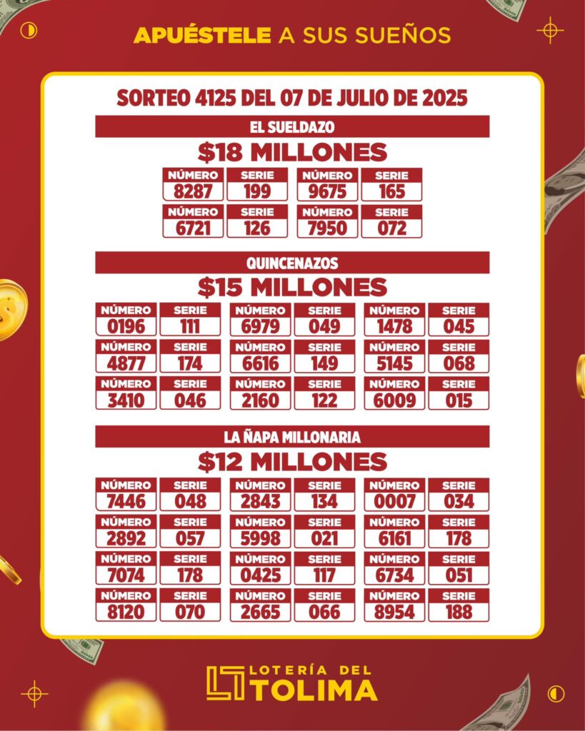 Resultados de sorteo. - Lotería de Tolima.