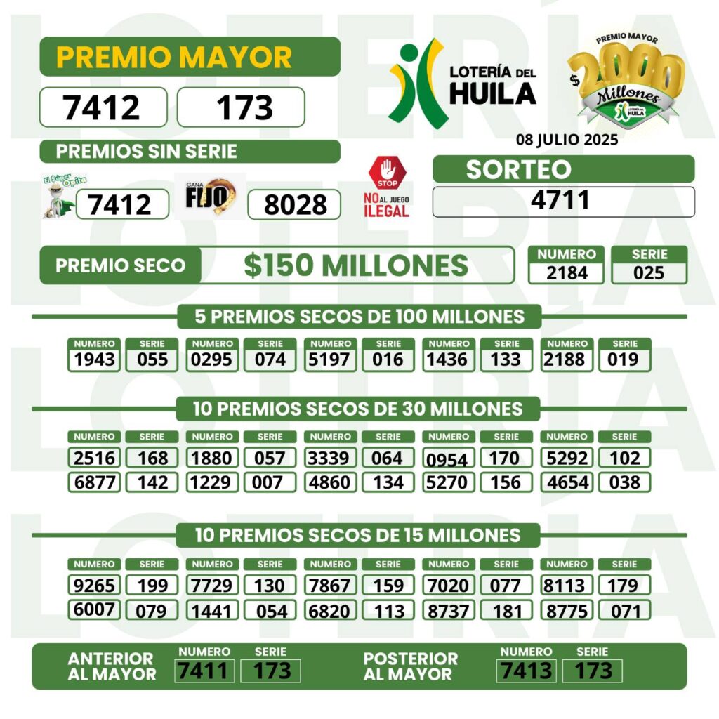 Resultados. - Lotería del Huila.