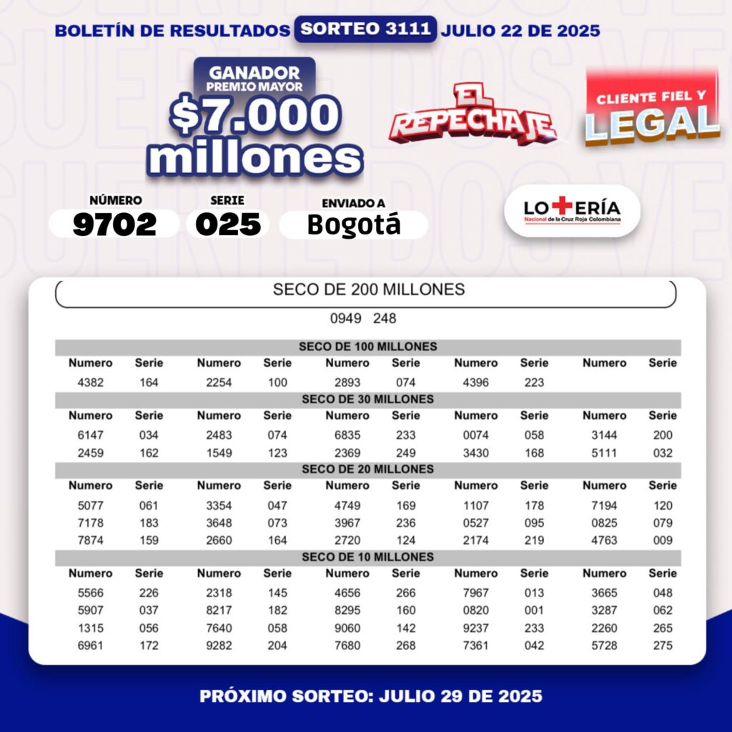 Resultados. - Lotería de la Cruz Roja.