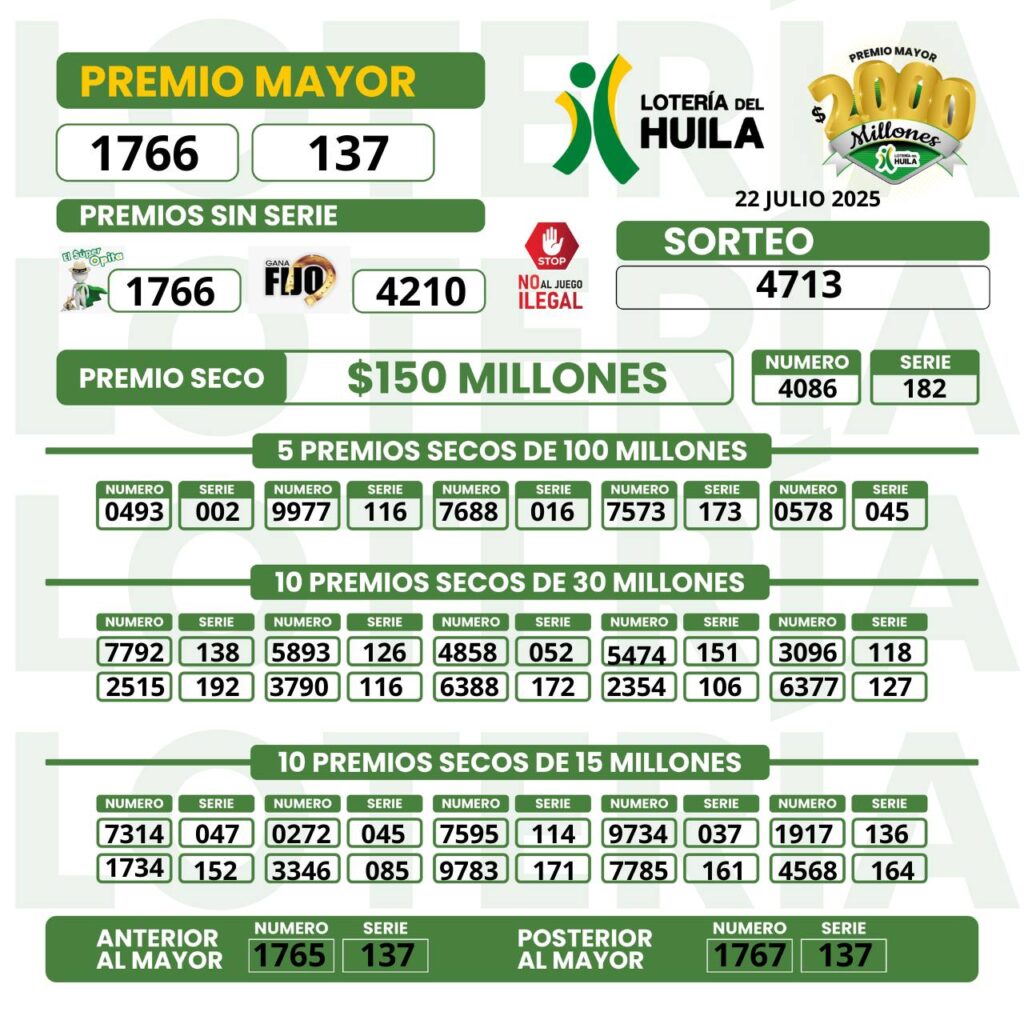 Resultados. - Lotería del Huila.