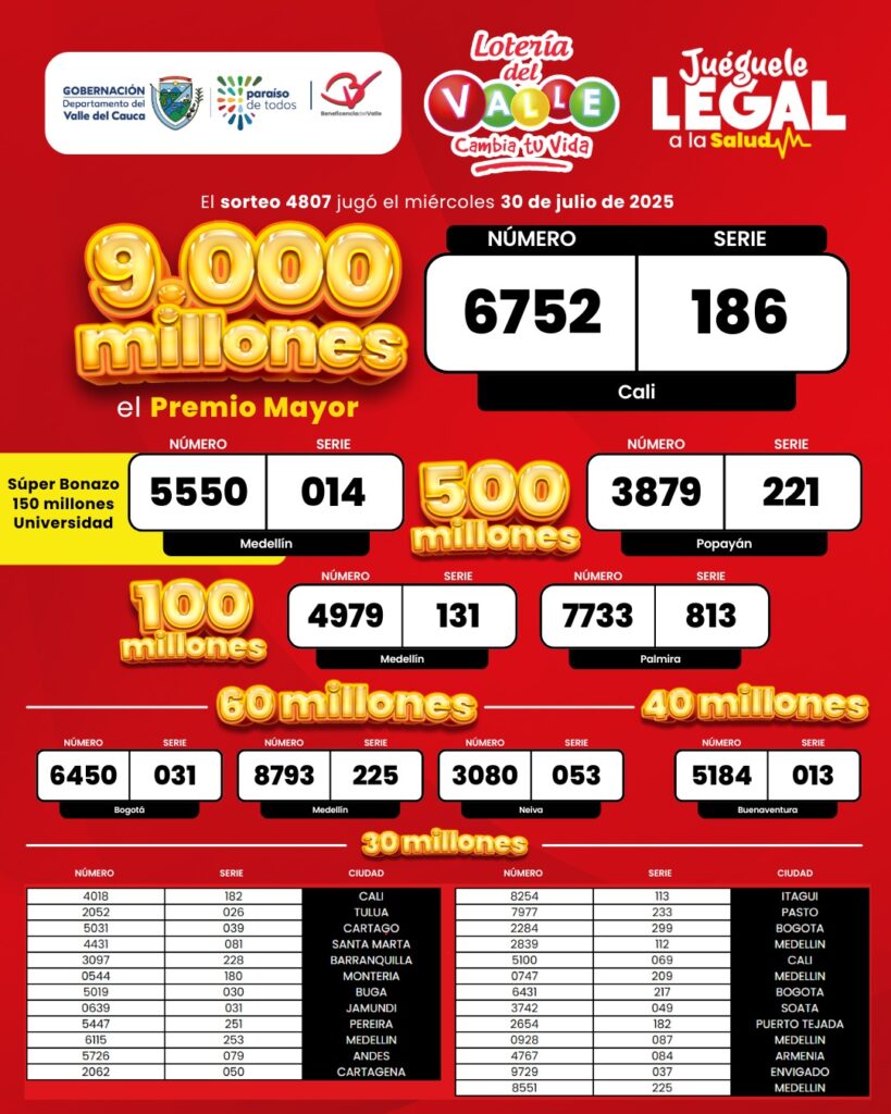 Resultados. - Lotería del Valle.