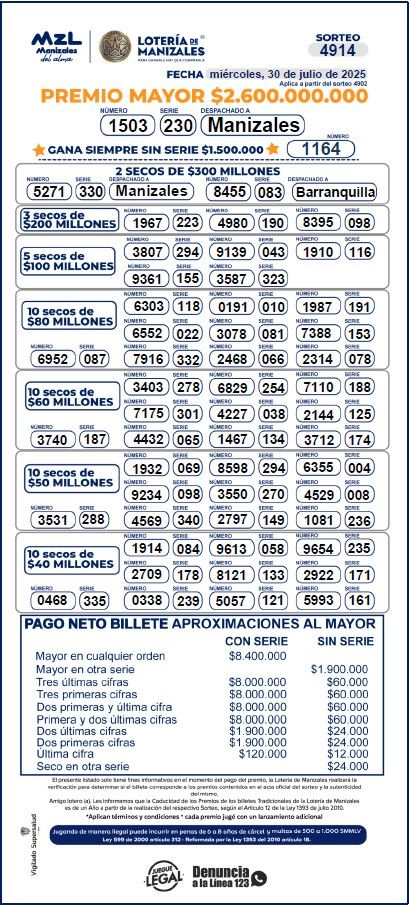 Resultados. - Lotería de Manizales.