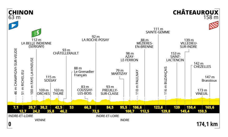 Etapa 9 del Tour de Francia.