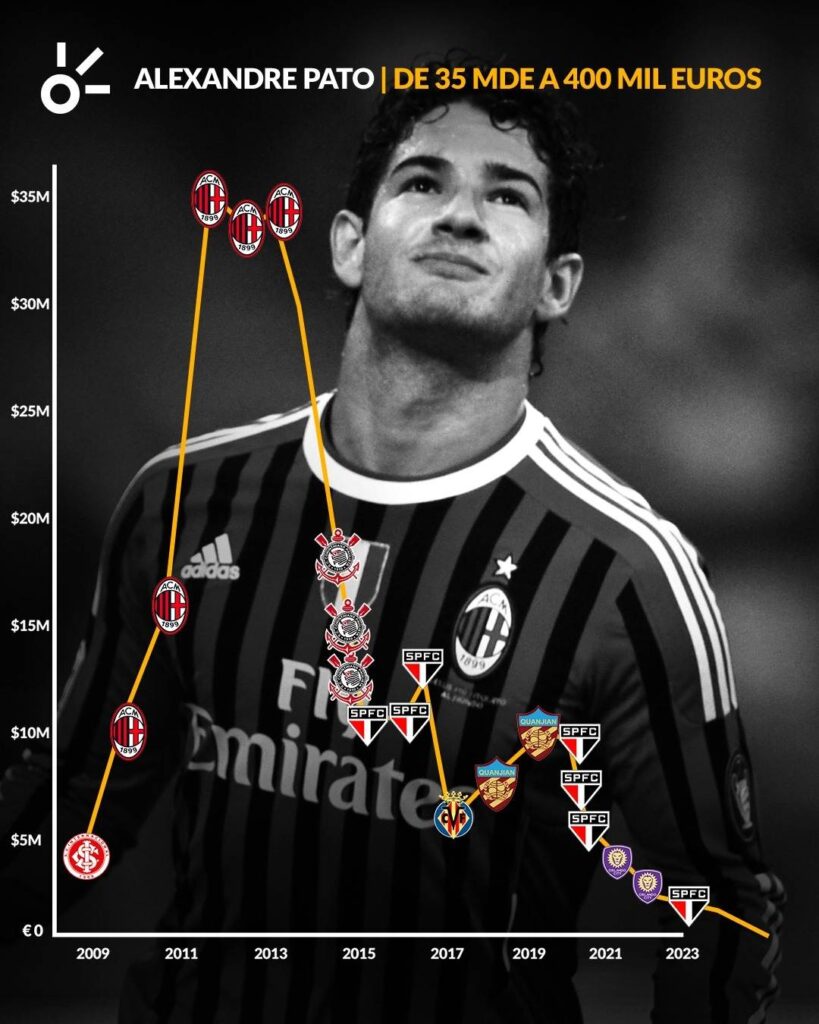 Alexandre Pato