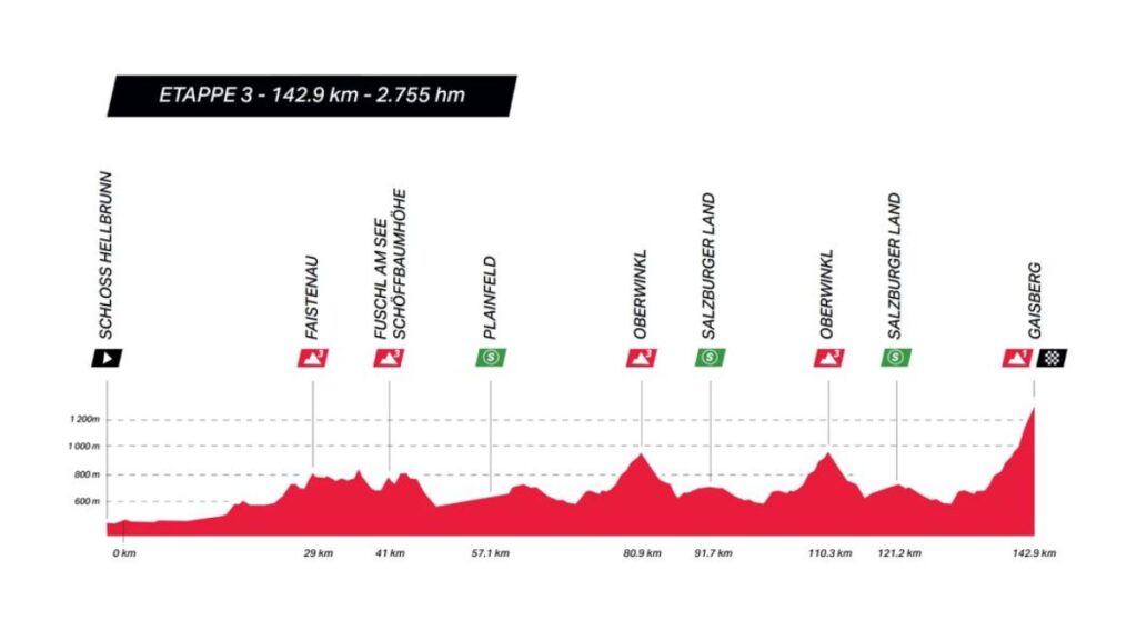 Vuelta a Austria 2025: ¿Cuándo empieza, cuántas etapas son y dónde ver en vivo?