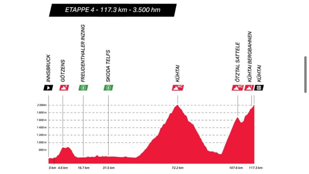 Vuelta a Austria 2025: ¿Cuándo empieza, cuántas etapas son y dónde ver en vivo?
