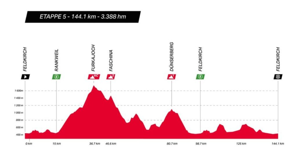 Vuelta a Austria 2025: ¿Cuándo empieza, cuántas etapas son y dónde ver en vivo?