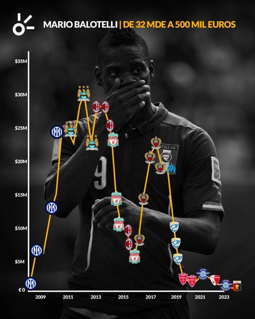 Mario Balotelli