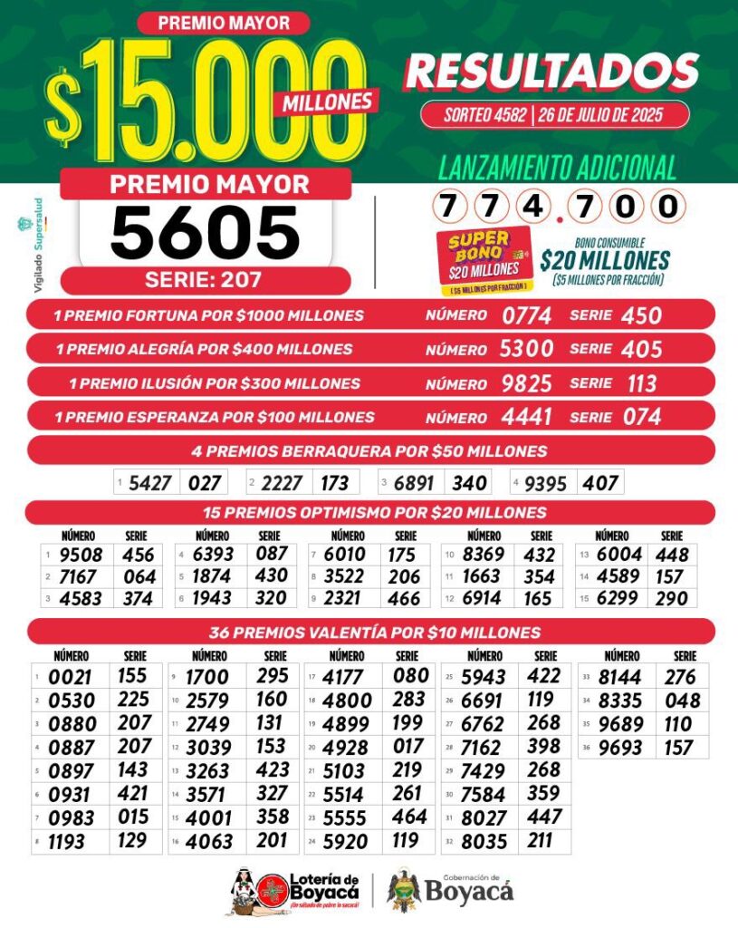 Resultados. - Lotería de Boyacá.