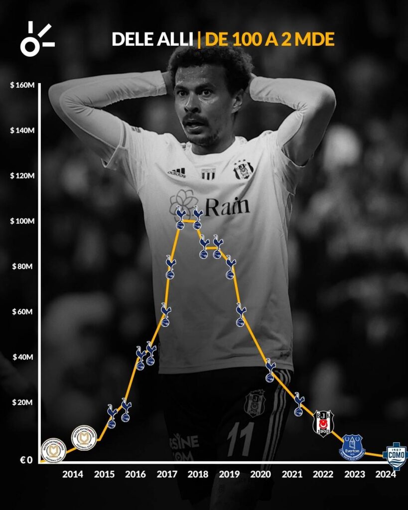 Dele Alli