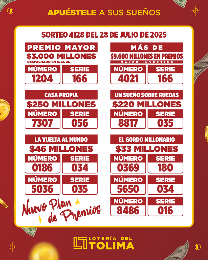 Resultados. - Lotería del Tolima.