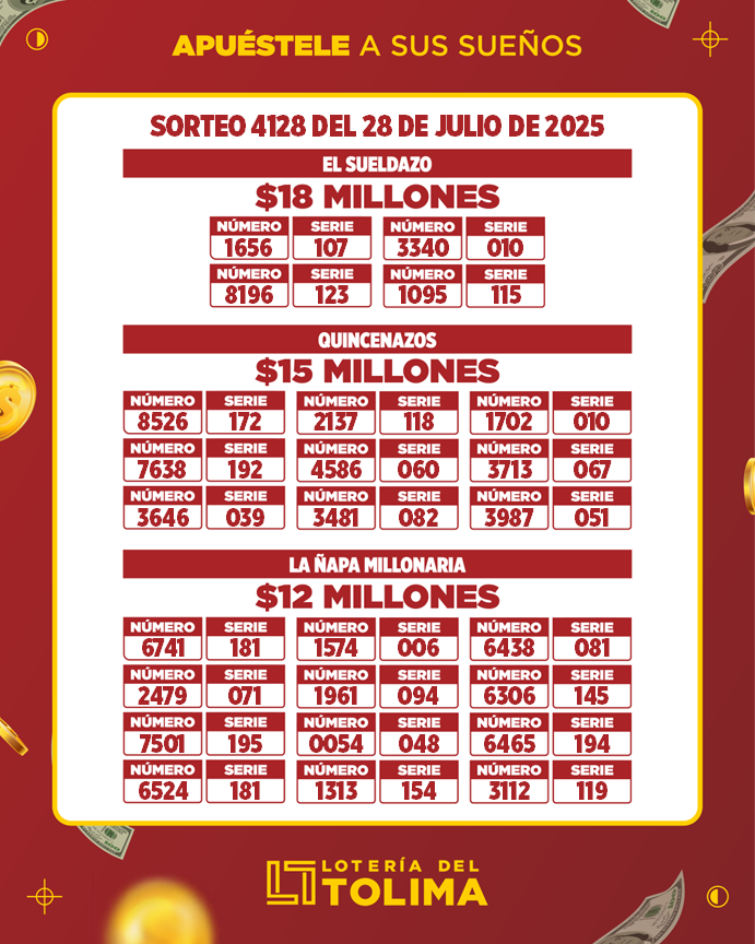 Resultados. - Lotería del Tolima.