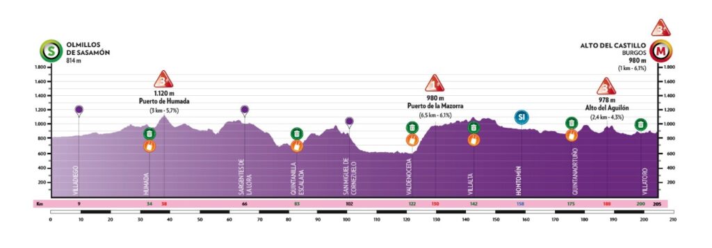 Vuelta a Burgos, Etapa 1