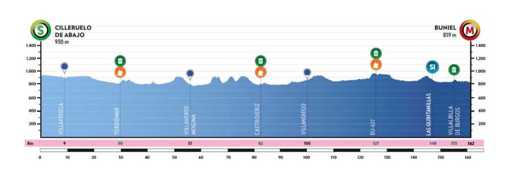 Vuelta a Burgos, Etapa 2