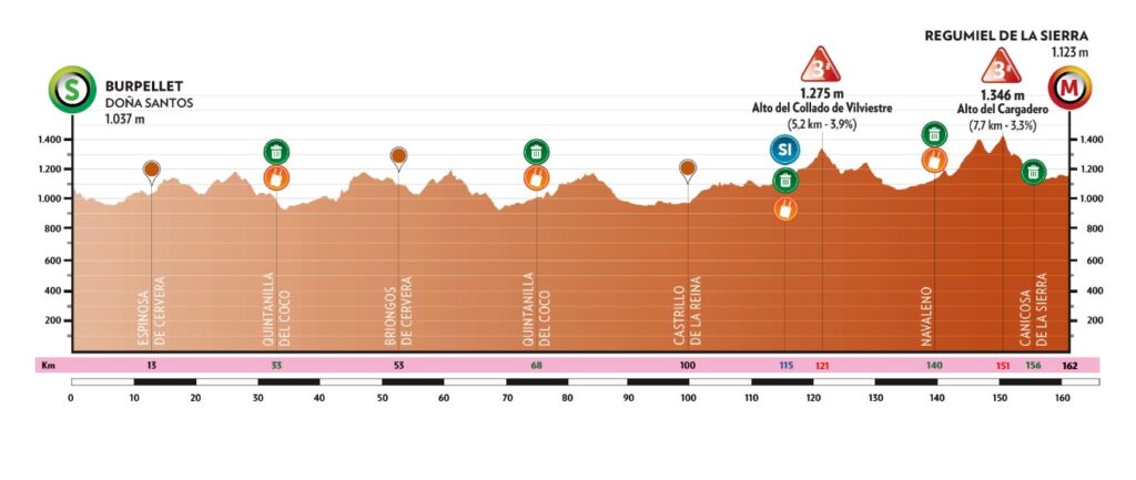 Vuelta a Burgos, Etapa 4, Isaac del Toro