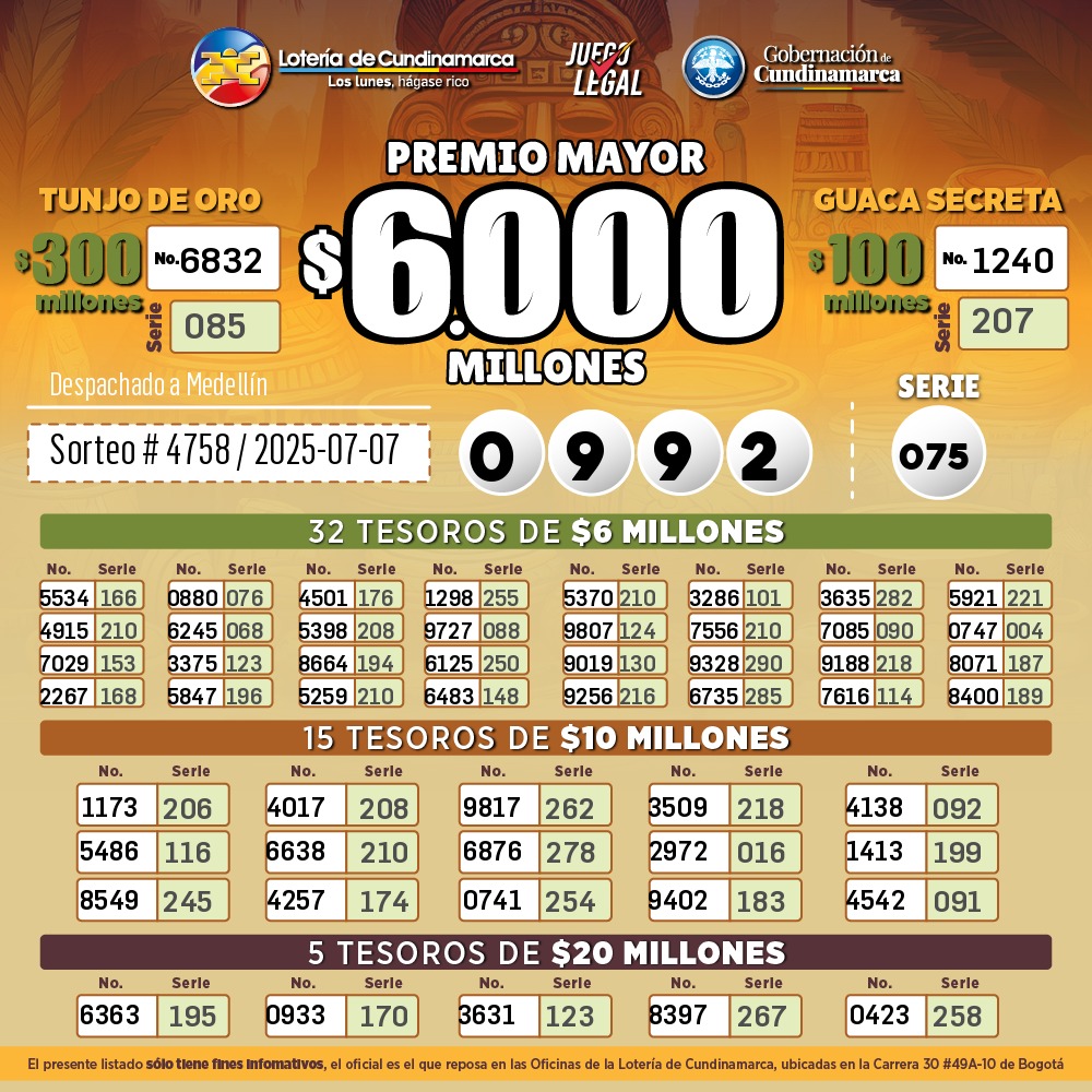 Resultados de sorteo. - Lotería de Cundinamarca.