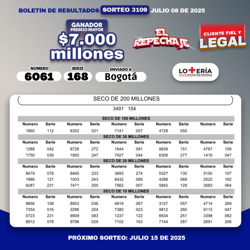 Resultados. - Lotería de la Cruz Roja.