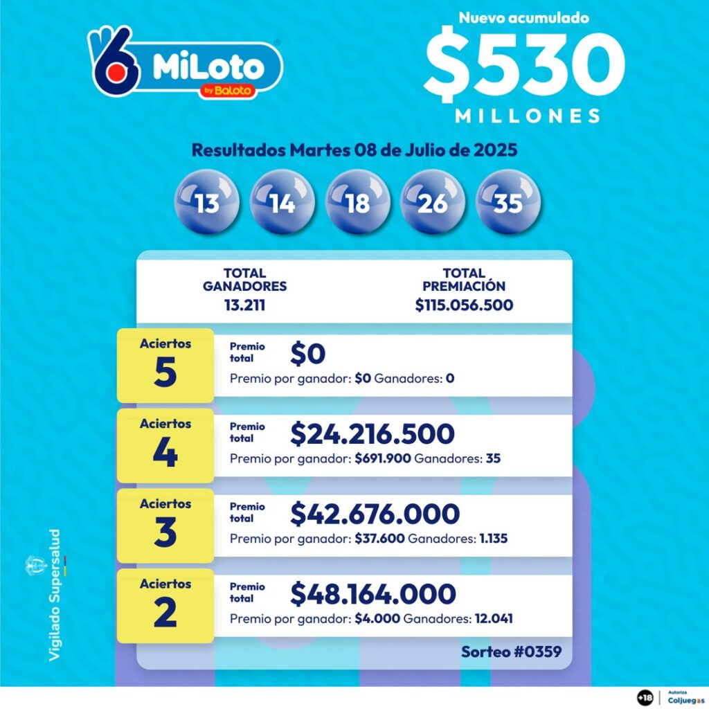 Resultados de Miloto. - @Baloto_Colombia.