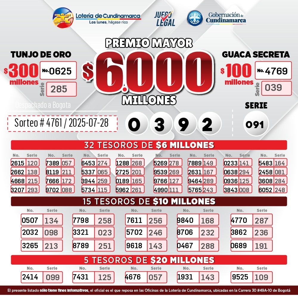 Resultados. - Lotería de Cundinamarca.