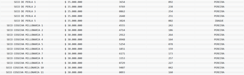 Resultados. - Lotería de Risaralda.