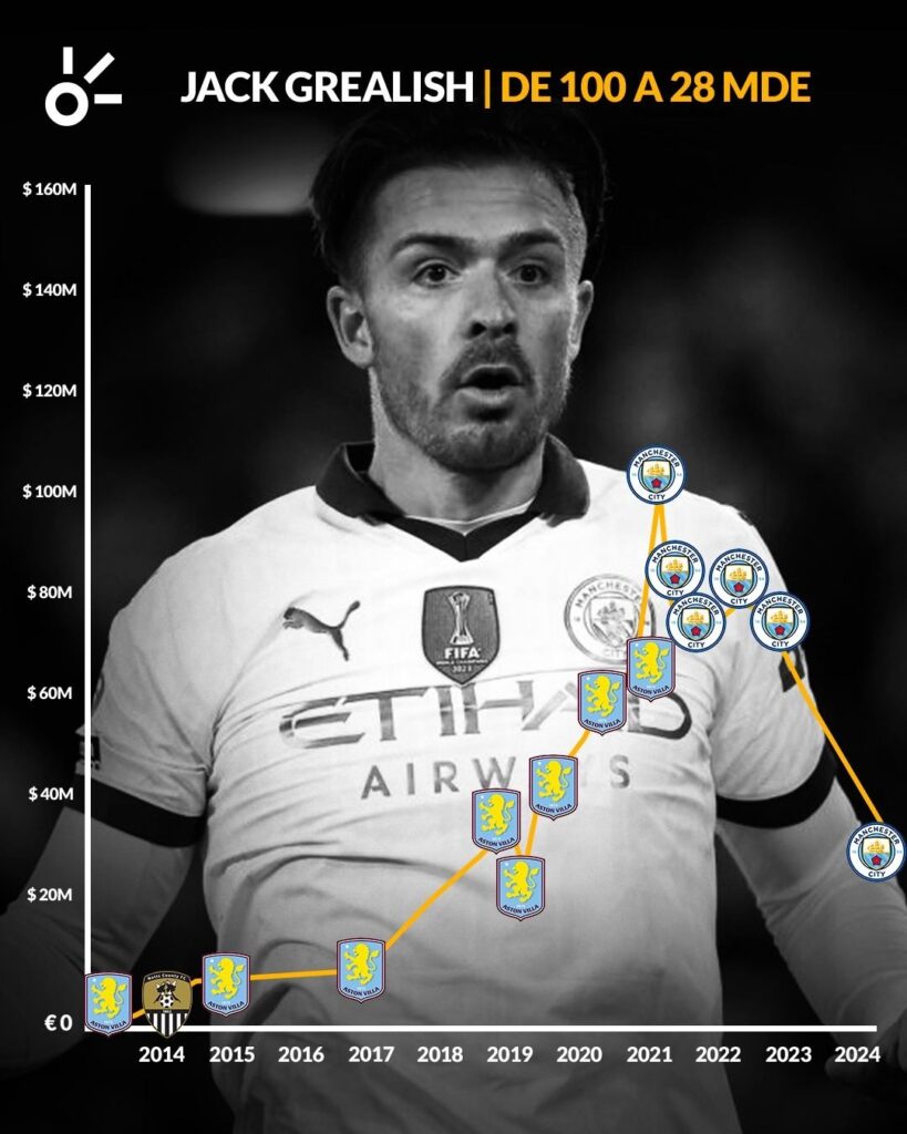 Jack Grealish