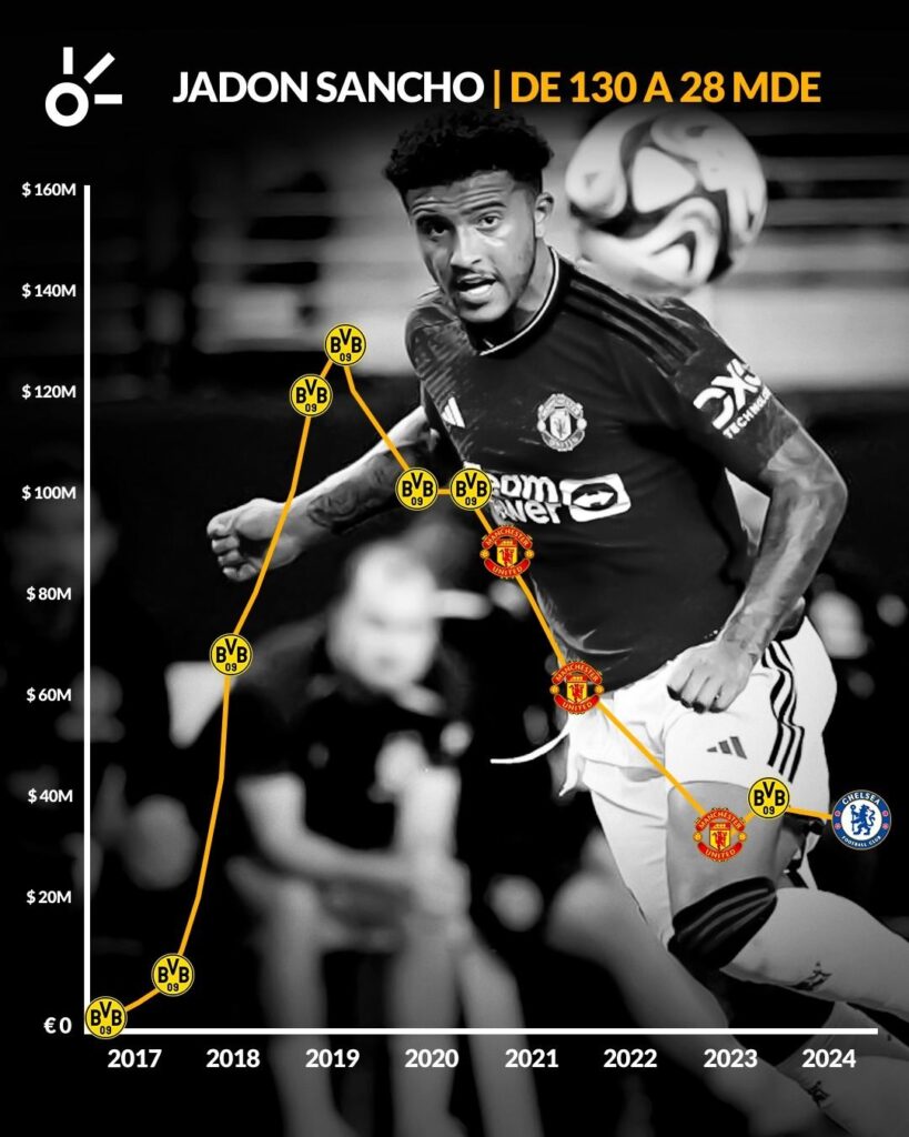 Jadon Sancho