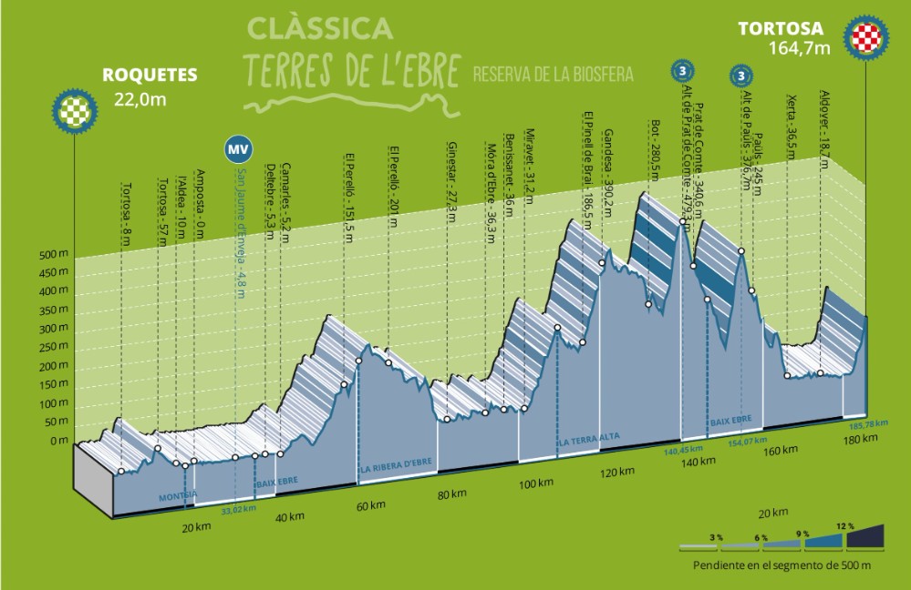 La Clàssica de les Terres de l'Ebre