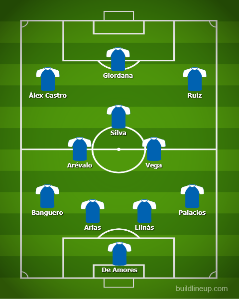 Posible once titular de Millonarios para 2025-II.
