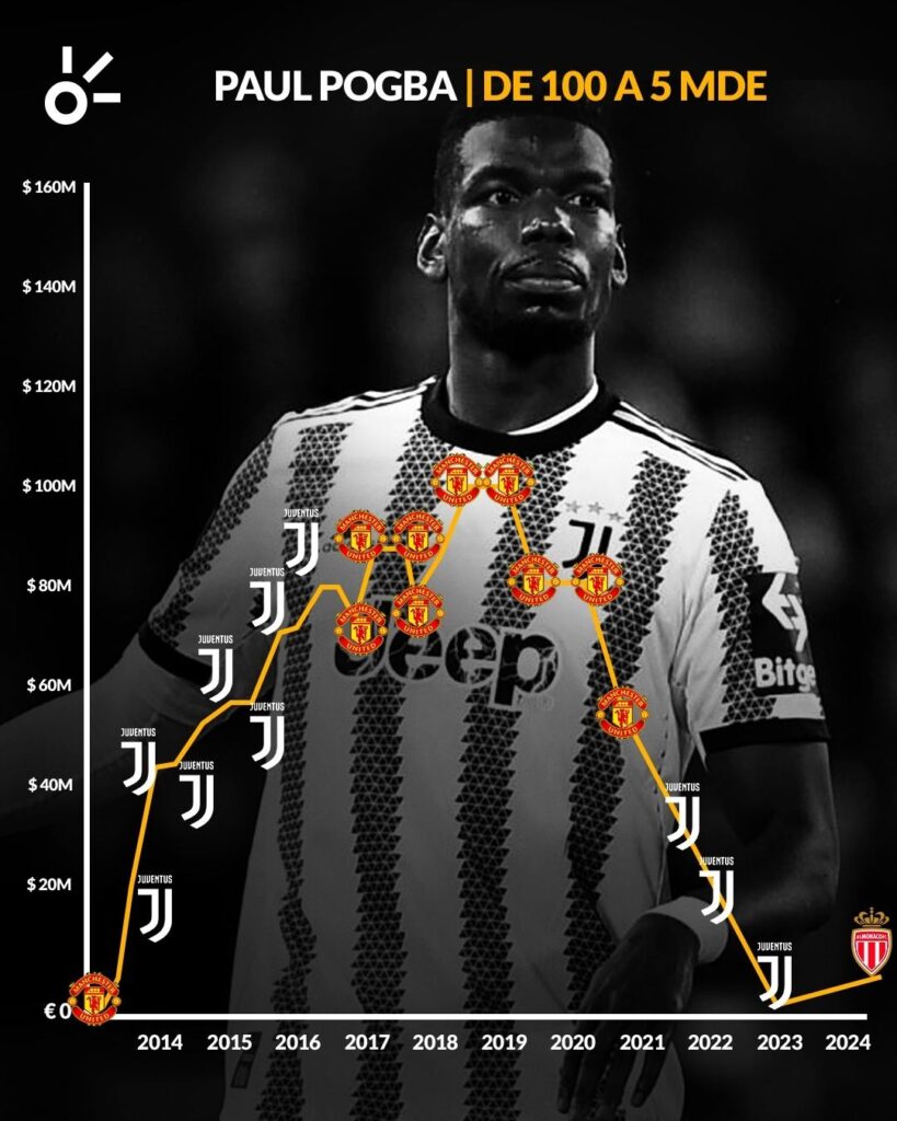 Paul Pogba
