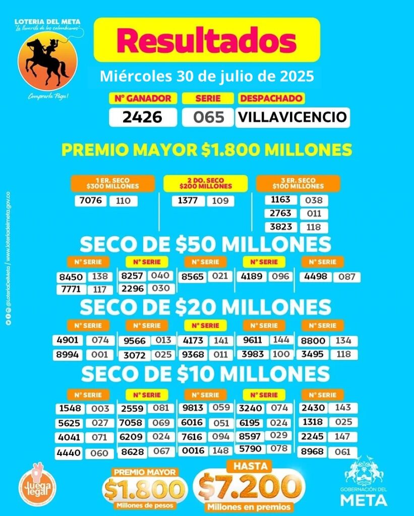 Resultados. - Lotería del Meta.