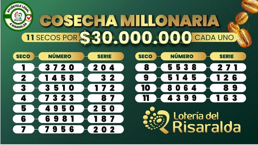 Resultados. - Lotería de Risaralda.